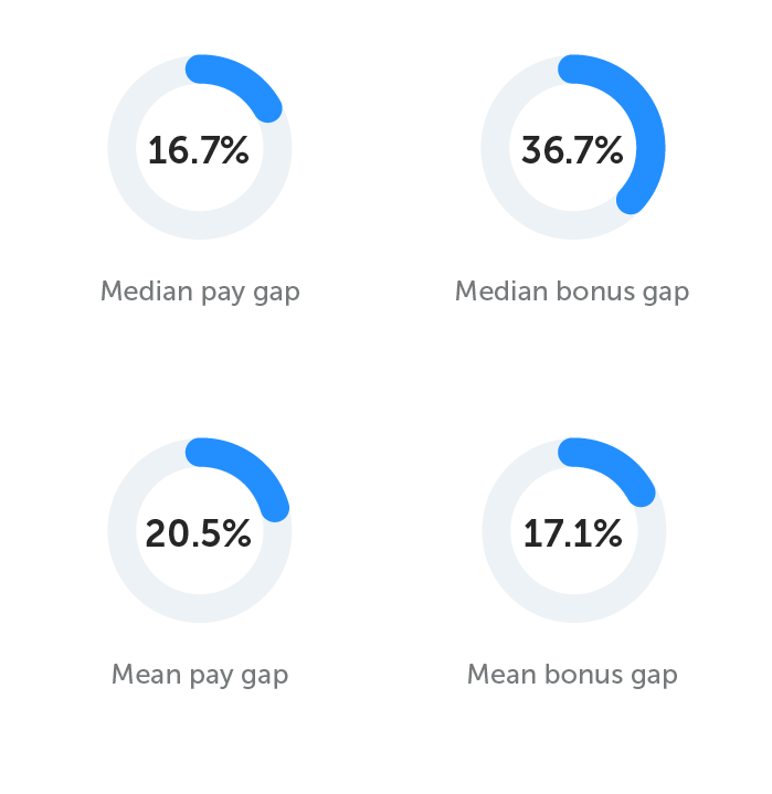 GENDER PAY GAP 05 April 2023.png