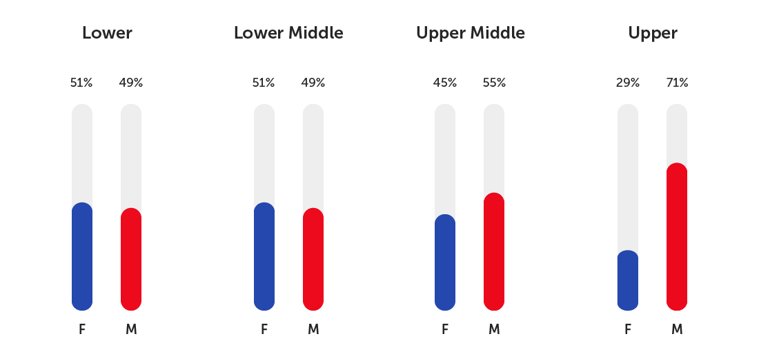 PAY QUARTILES 05 April 2023.png