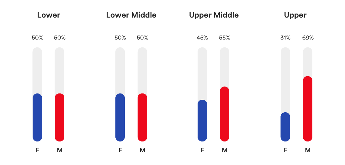 PAY QUARTILES 05 April 2023.png